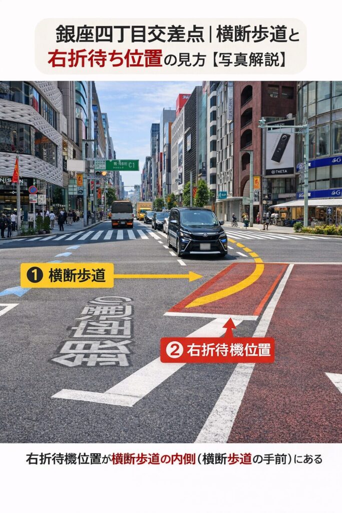 銀座四丁目の横断歩道+右折待ち位置